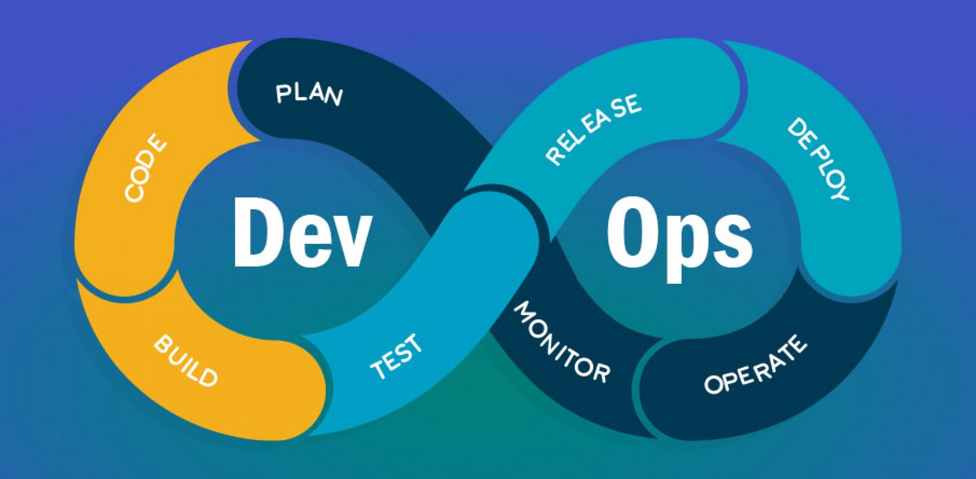 BraveDevOps | DevOps & Infrastructure Stack